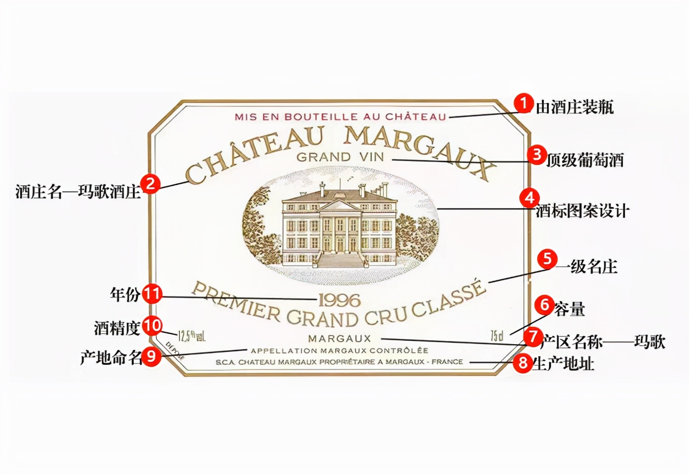 教你读懂酒标,教你看懂波尔多酒