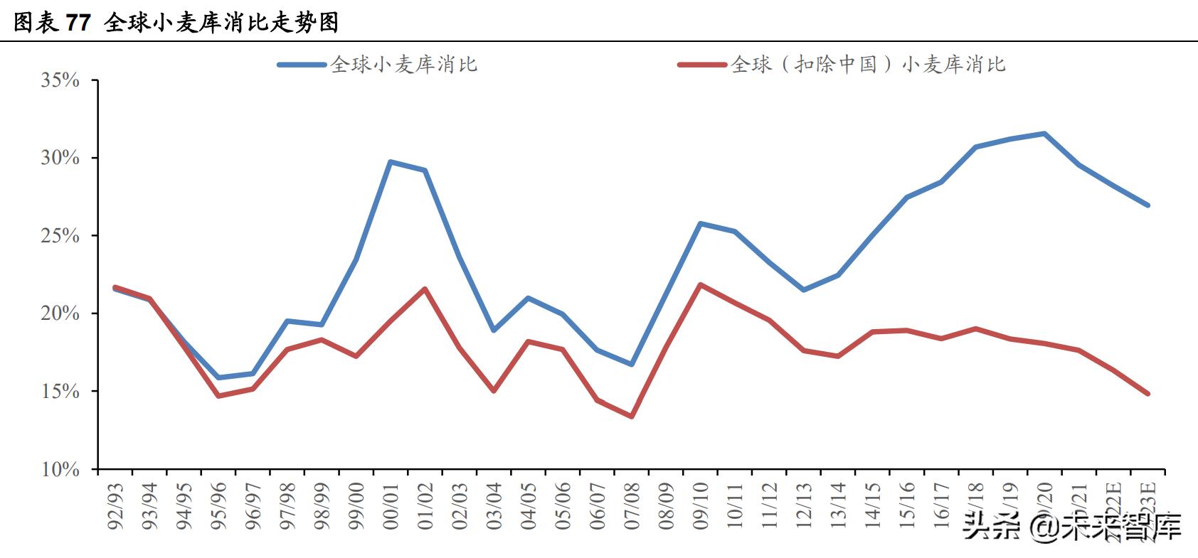 农林牧渔行情,农林牧渔板块一季报预测