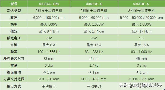 提高效率和质量的必杀技—广告材料亚克力板切割主轴的应用