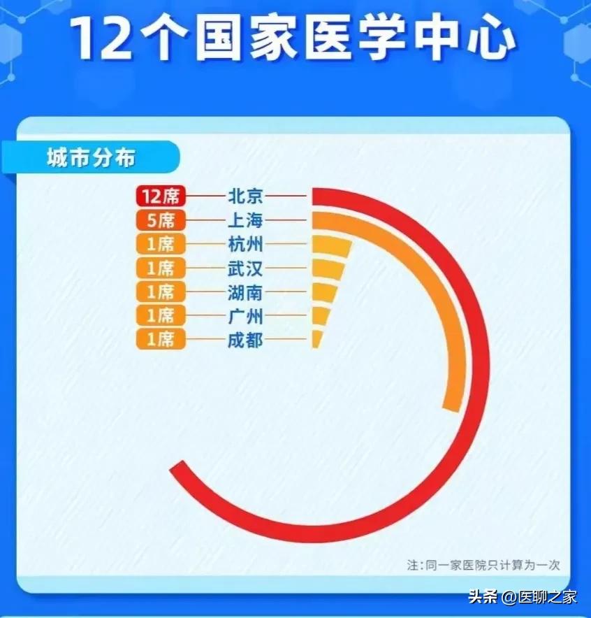 北京和上海综合实力对比,北京上海医疗实力对比