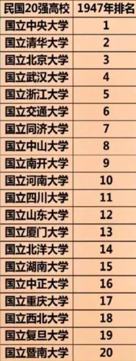 民国国立大学,民国国立大学有哪些