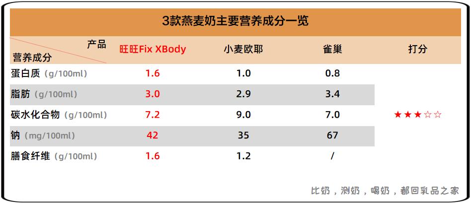 旺旺发布新品fixbody系列低碳食物,旺旺fixxbody系列产品