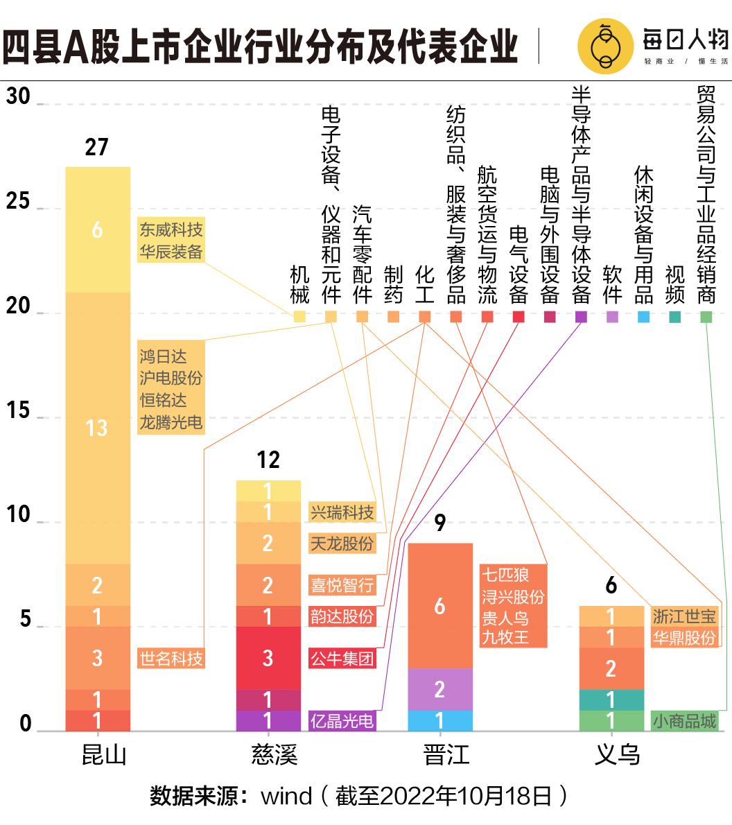 中国最穷的县城gdp排行,中国最富的人均GDP城市排名表