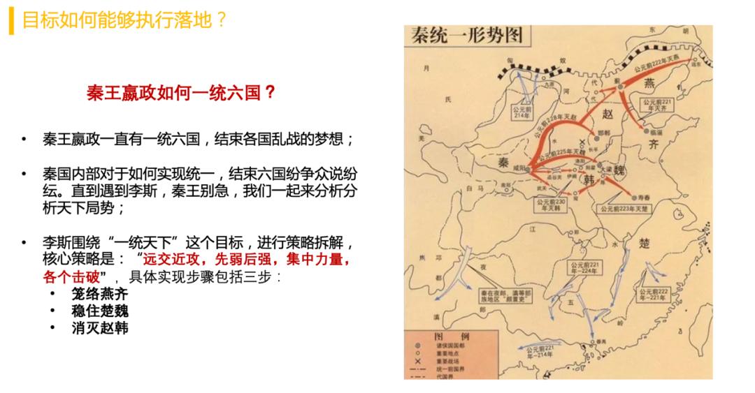 复盘总结紧盯短板弱项,复盘总结夯实发展根基