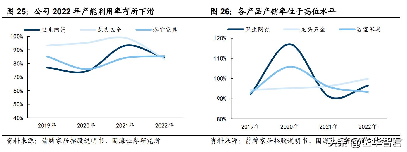 深耕陶瓷卫浴赛道，箭牌家居：细分领域竞争激烈，行业迈向智能化