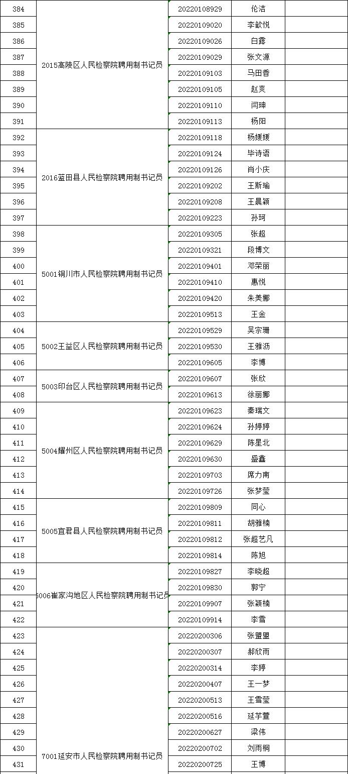 陕西检察院招聘书记员公告,陕西省法院检察院公开招聘书记员