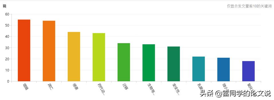 中文医药投稿期刊推荐,版面费比较便宜的医药期刊推荐