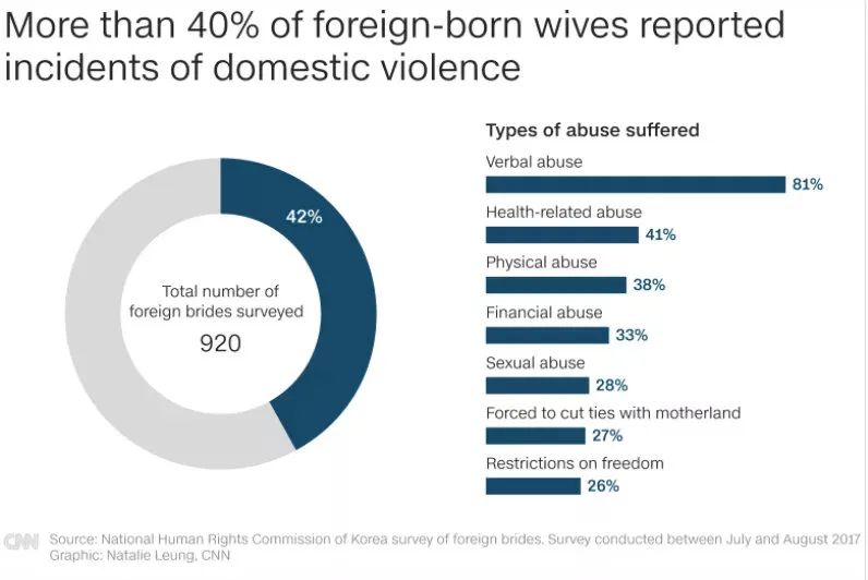 娶个越南媳妇儿要多少彩礼,娶个越南姑娘要10多万合理吗