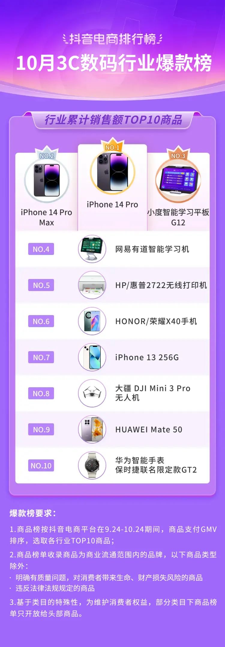 抖音电商年度10大关键词,2020抖音电商总结