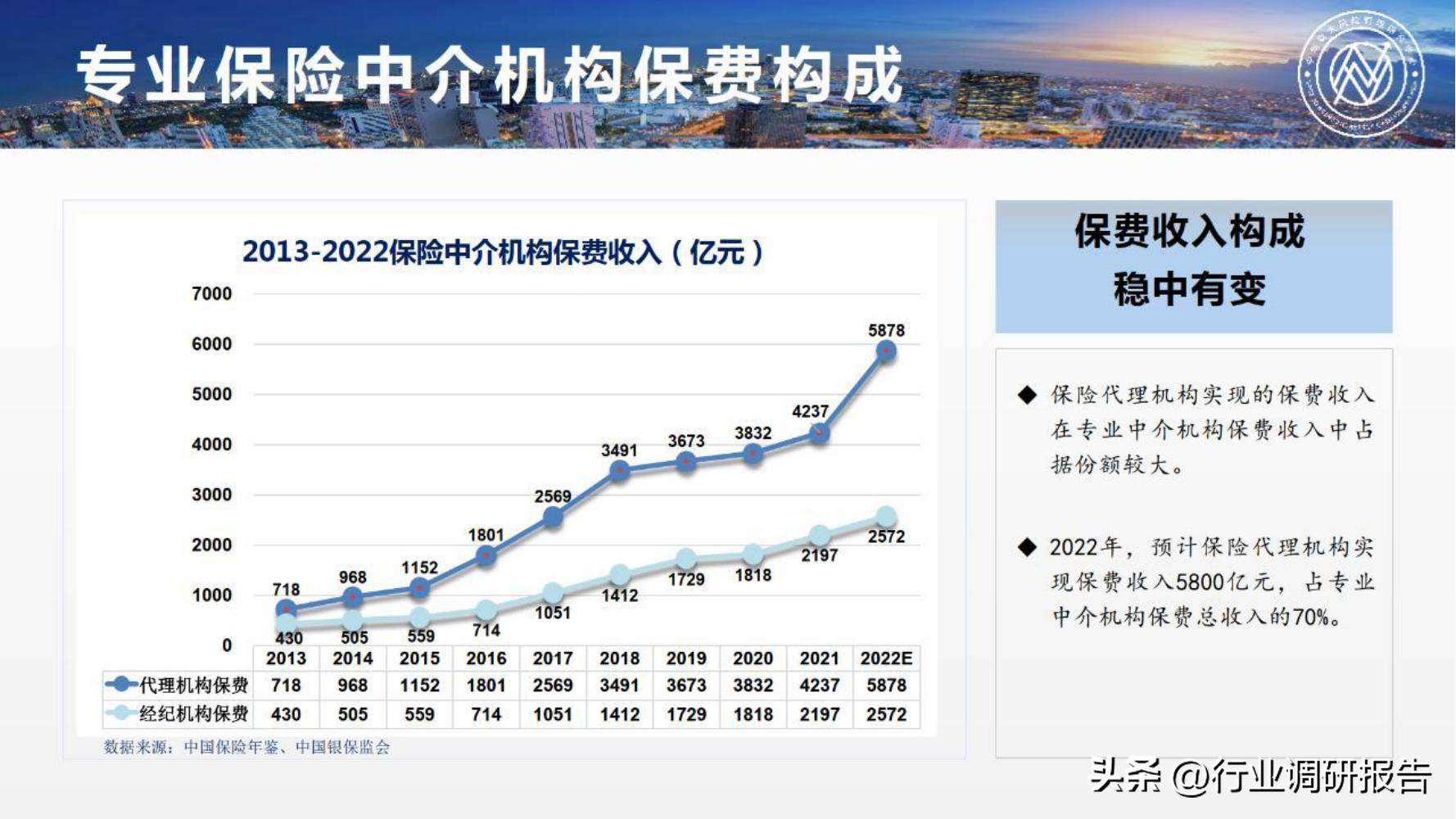 保险行业2023年发展趋势,2024年保险行业变革与发展趋势