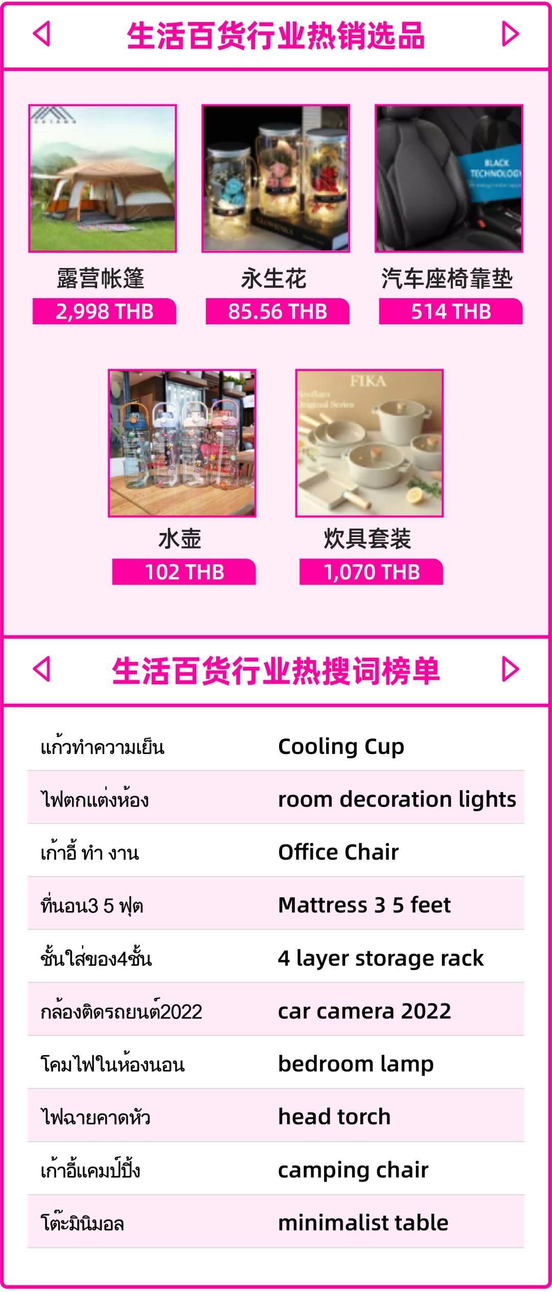 泰国商品市场分析,泰国最近热卖什么商品