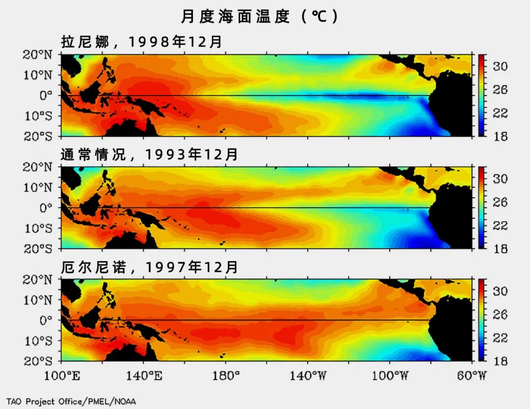 地球与太阳的距离与温度的关系,哪个季节地球离太阳较远