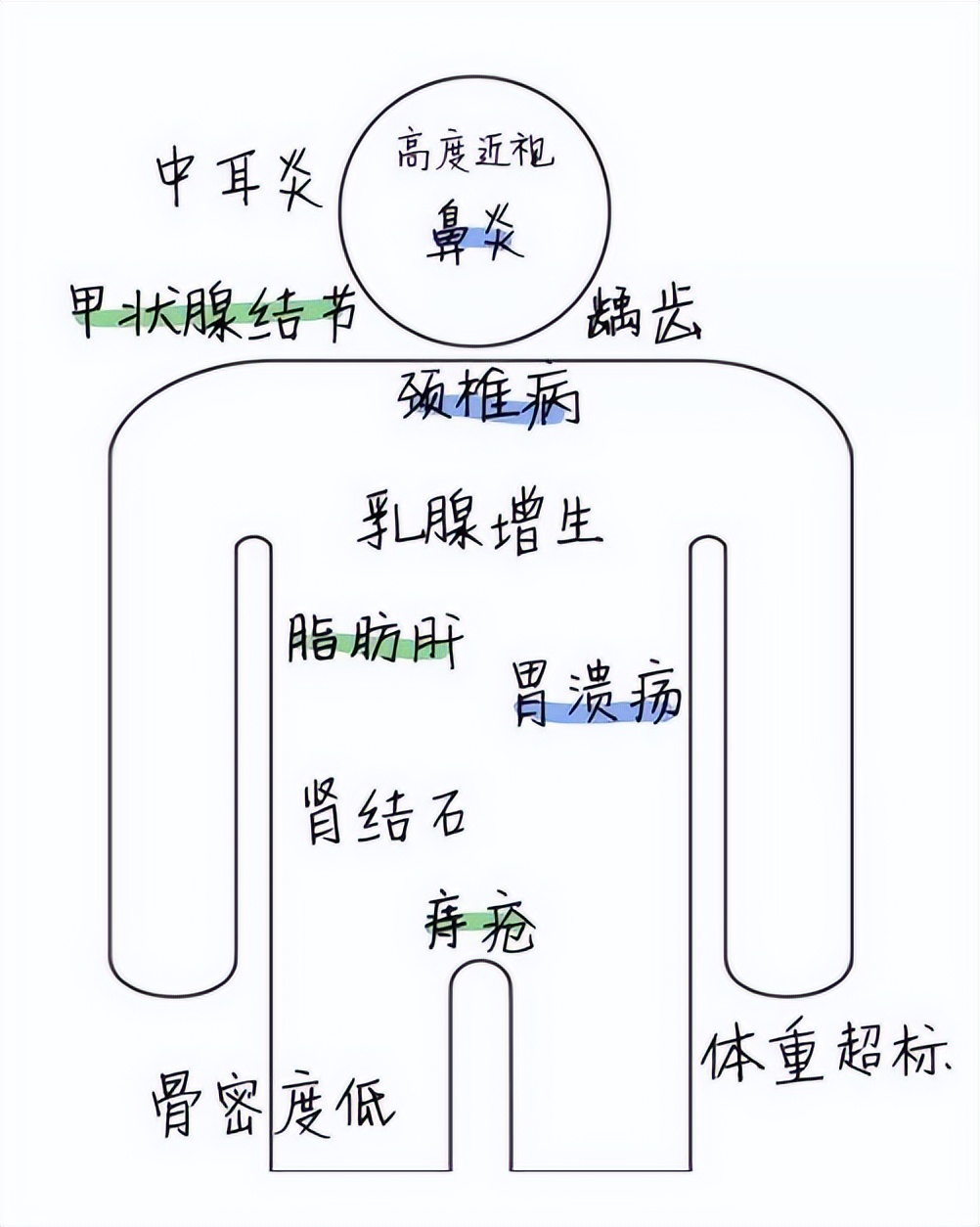 长息肉是癌症的前兆吗,体检查出有很小的息肉怎么办