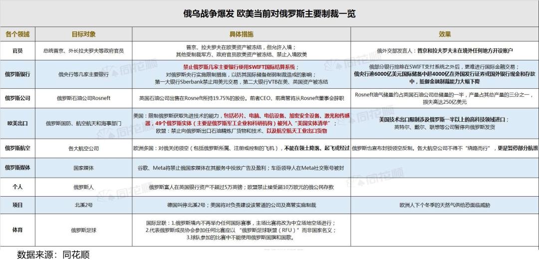 俄乌战争结束对大宗商品的影响 (俄乌战争对哪种能源影响最大)