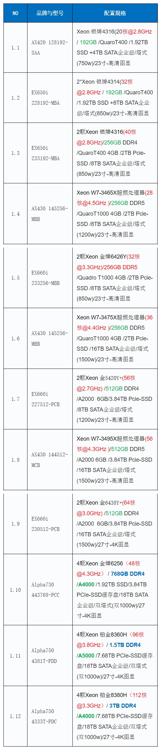 2023年电磁仿真HFSS单机/虚拟加速/集群硬件配置推荐