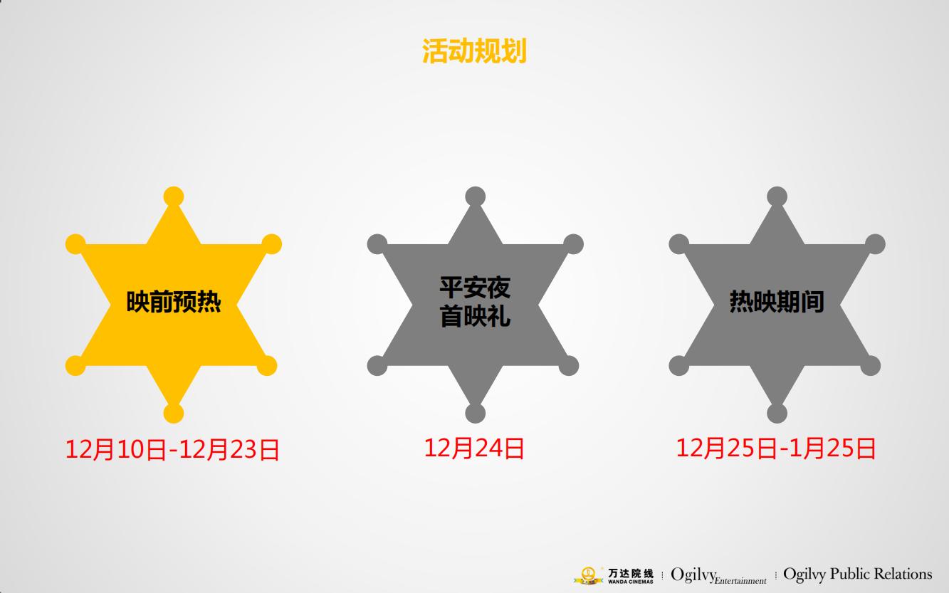 万达电影院的产品品牌策略,万达电影的营销方案