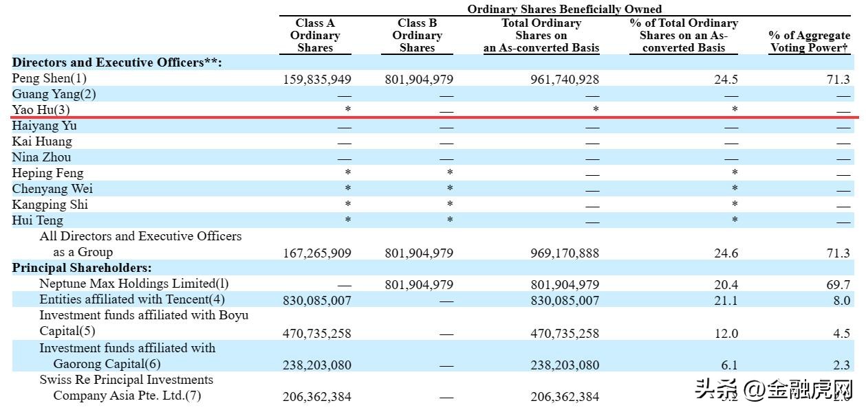 水滴互助胡尧,水滴公司创始人胡尧