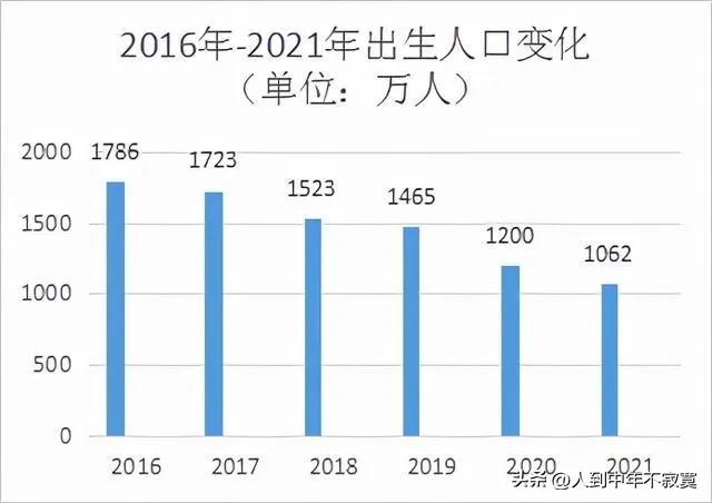 低生育率能得到扭转吗,低生育率对房价影响