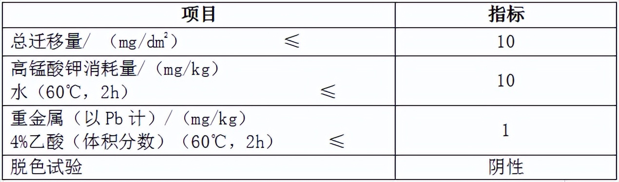 超市里的塑料袋能当食品袋用么 (超市的PE袋能装食品吗)