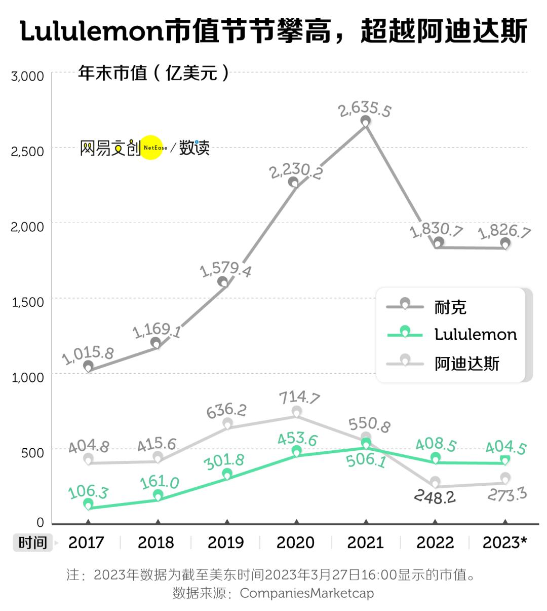 lululemon瑜伽裤有假货吗,lululemon一千多的瑜伽裤