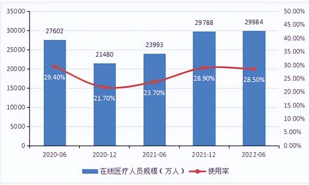健康医疗行业前景分析,数字医疗产业发展前景