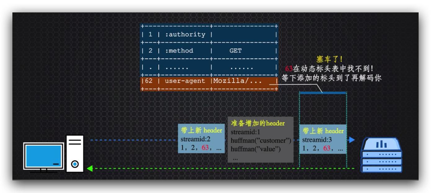 传说中的http,http的现行版本