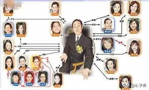 花100万*养包**袁咏仪，与9个香港女明星有荒唐事，他在东莞倒下