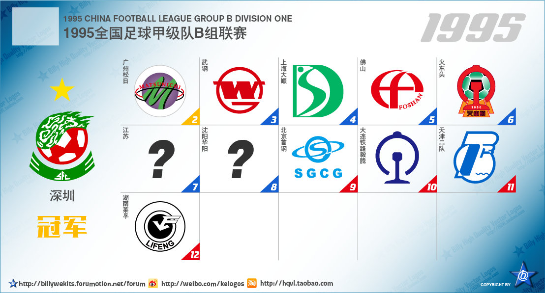 五大联赛次级球队名单,中国足球附加赛晋级几个