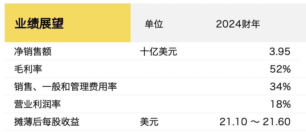 hoka营收,hokaoneone真的有钱吗