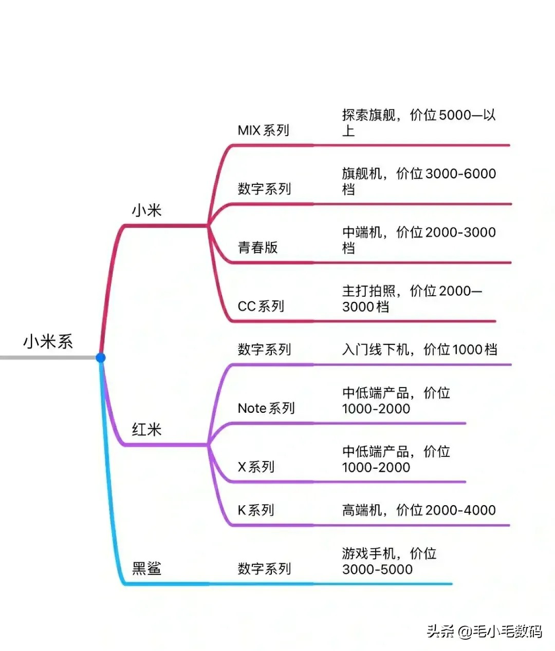 各大手机品牌系列排行榜最新,各品牌手机旗舰系列