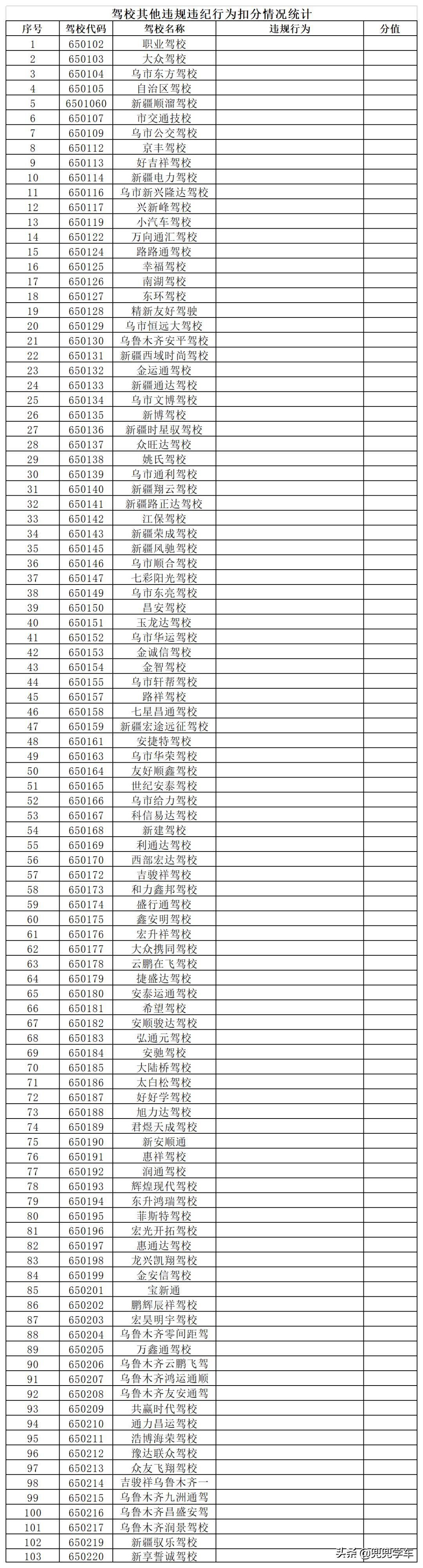 学车乌鲁木齐,乌鲁木齐学车哪里好