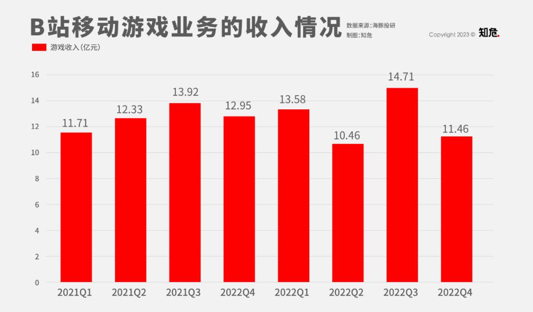 b站将取消播放量显示,b站有什么办法增加播放量