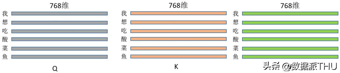 attention详解,如何理解attention