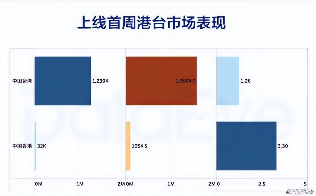 网易哪些游戏又氪又肝,网易游戏哪一款游戏最氪金