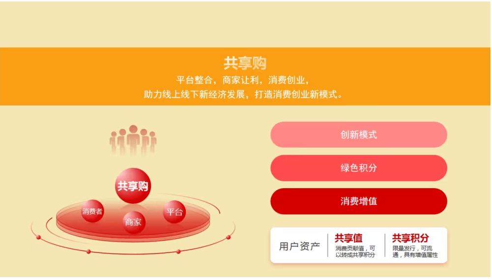 共享客源商业新模式,共享经济合作共赢新商业模式