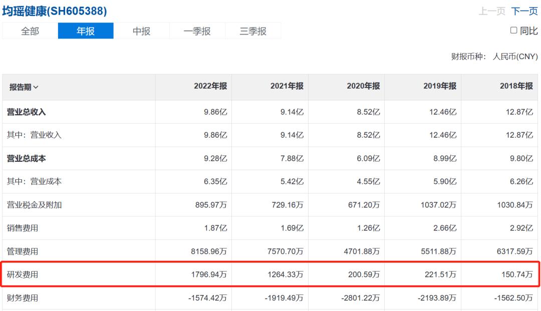 失速的味动力，混乱的产业布局，均瑶健康路在何方