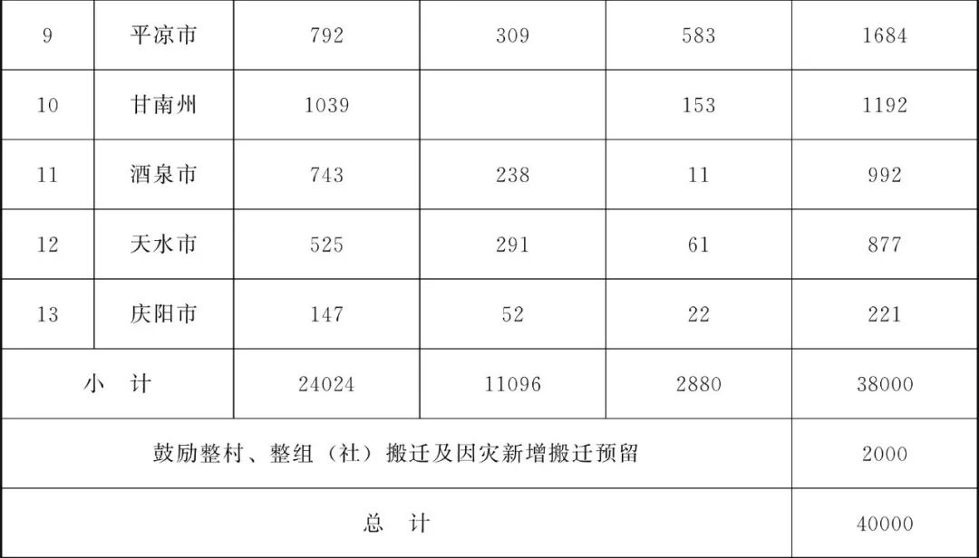 甘肃省为民兴办10件实事,甘肃省政府为民十大实事