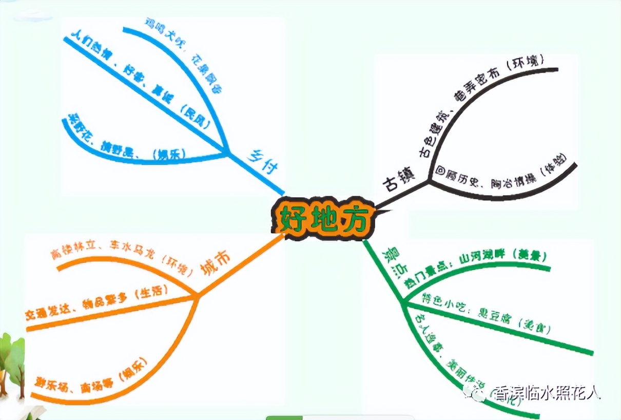 王雪涵《中央大街，真是一个好地方》四年级上册一单元习作（十）