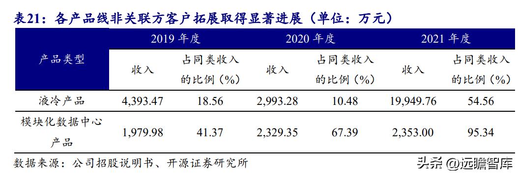 数据中心液冷技术小巨人，曙光数创：赋能“东数西算”绿色价值