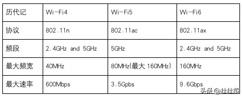 常见路由器选购推荐,路由器要怎么选购才是最好的