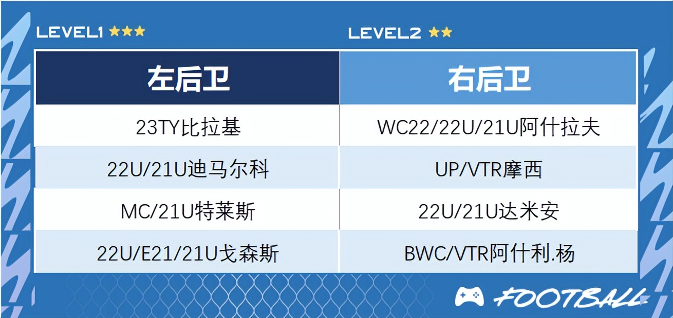 fifaonline4工资帽300,fifaonline4lh卡推荐