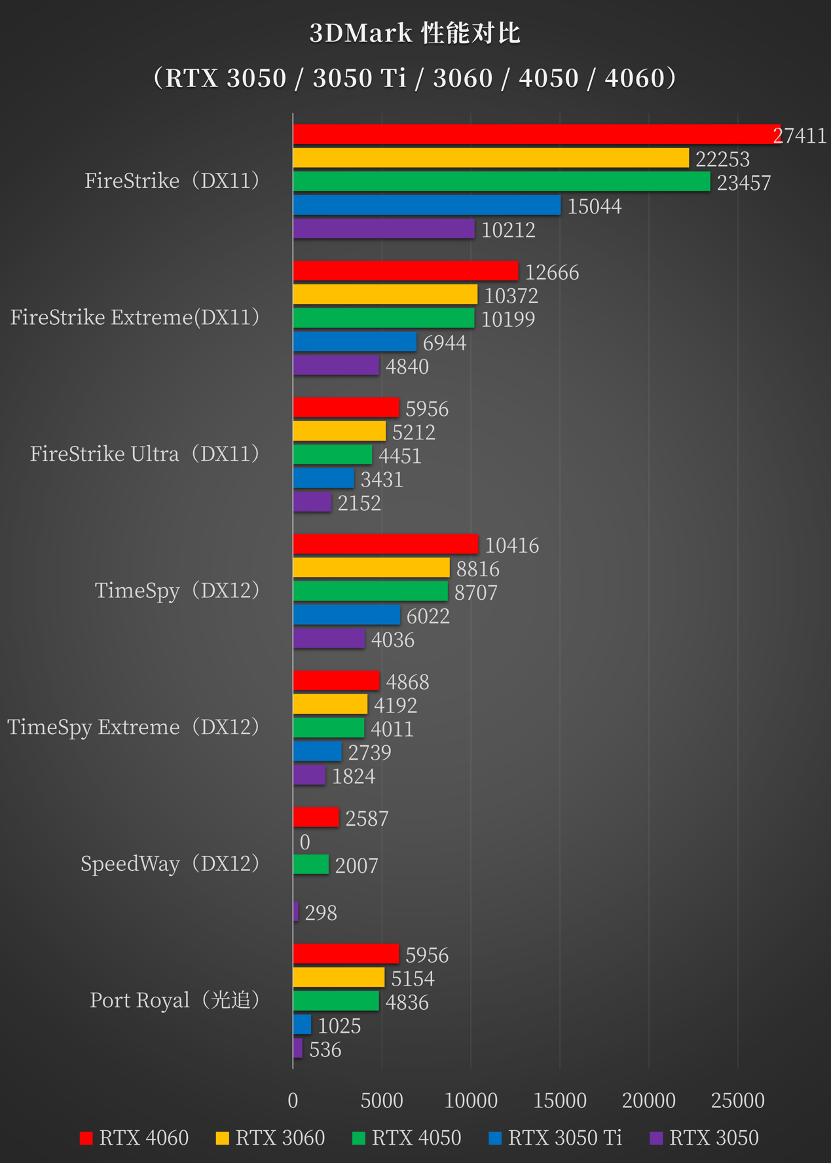 华硕灵耀pro14深度体验,高性能oled屏幕笔记本