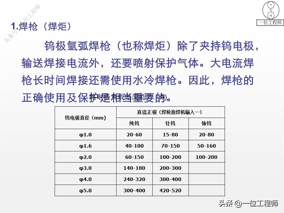各种焊接方法的代表符号,焊接图纸上焊接符号详细讲解