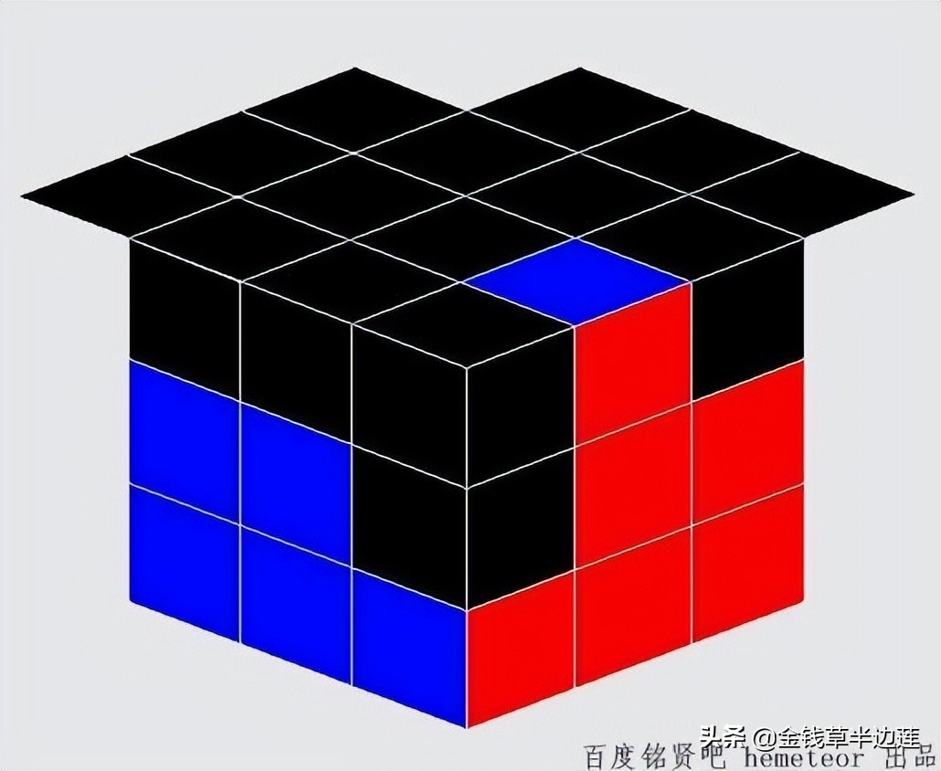 三阶魔方进阶玩法详细讲解,三阶魔方的玩法与技巧