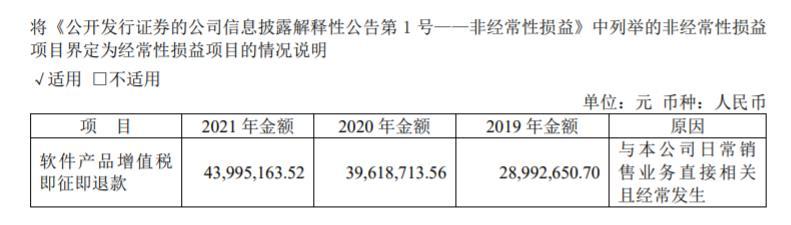 毛利率98%、业绩盈转亏,“双面”中望软件