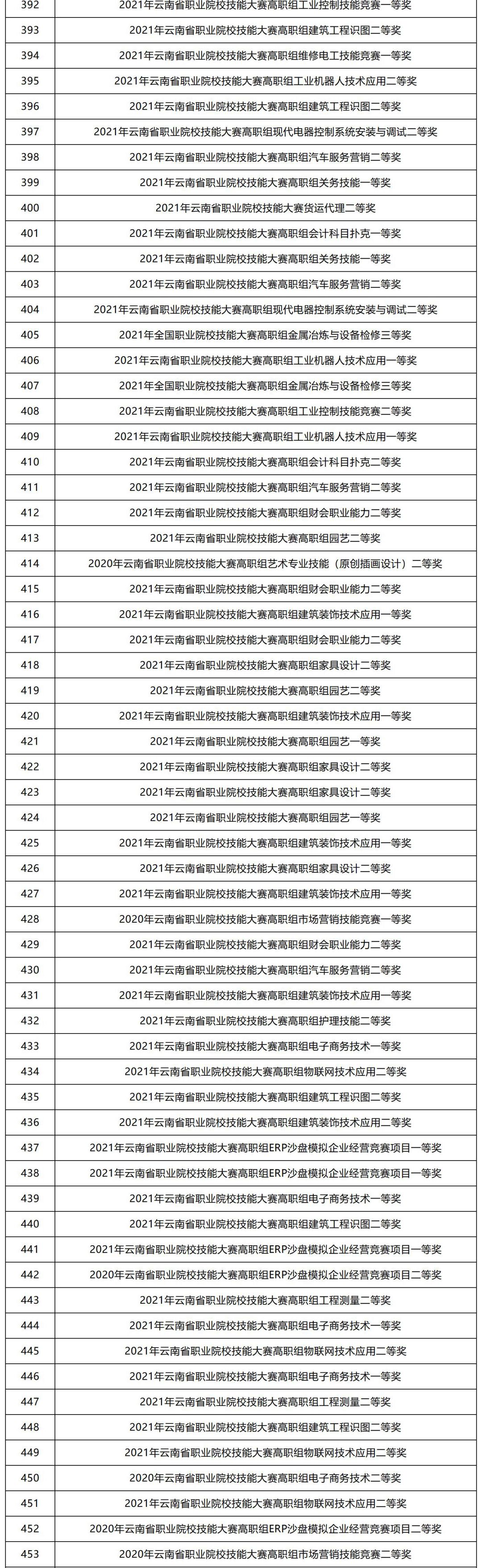 云南退役军人免试专升本报名时间,云南专升本英语免试条件是什么