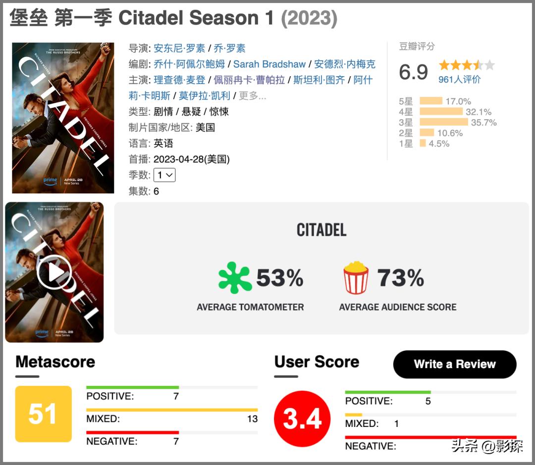 为了拍船戏，猛砸16亿，全网看吐