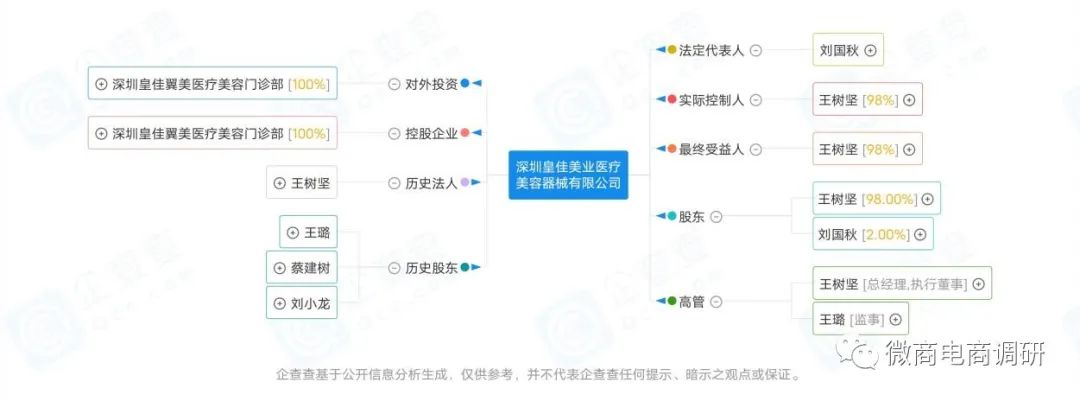 不开刀不手术零风险丰胸,不手术不开刀无痛丰胸