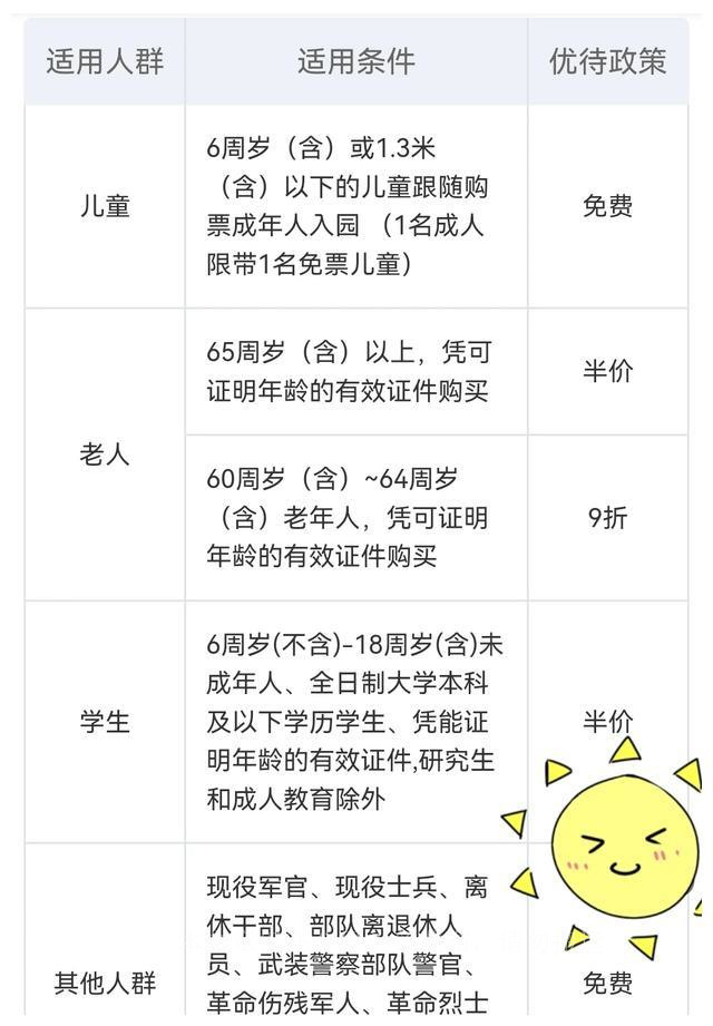 上海野生动物园游玩攻略，附加免票政策