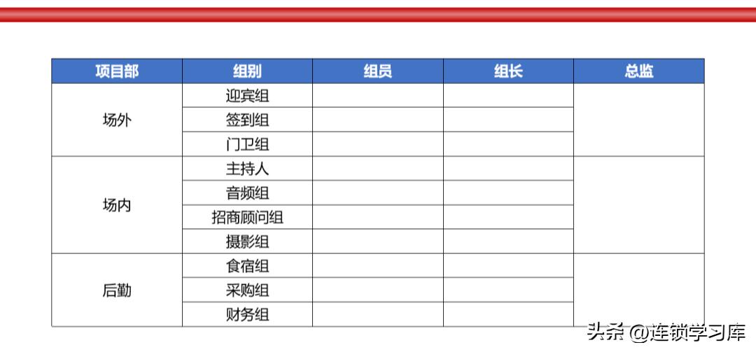 品牌连锁招商加盟方案,连锁加盟招商方案100字